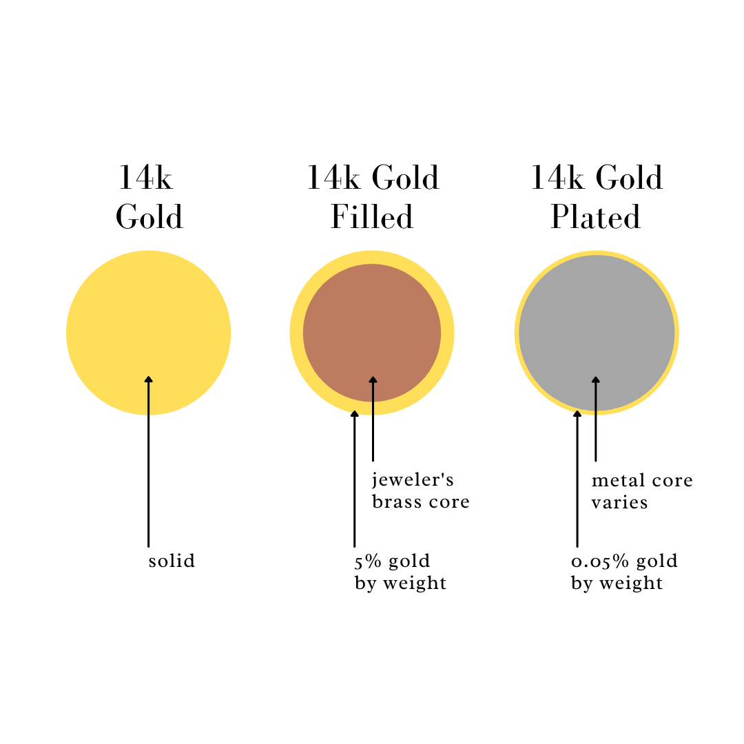 What is 14k Gold Filled Jewelry